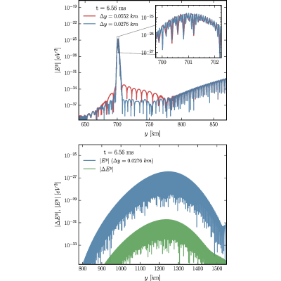 Figure 22