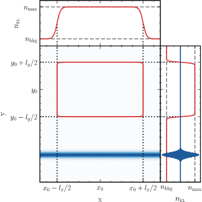Figure 18