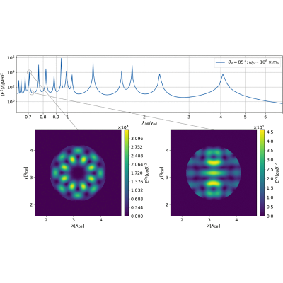 Figure 17