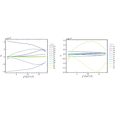 Figure 12