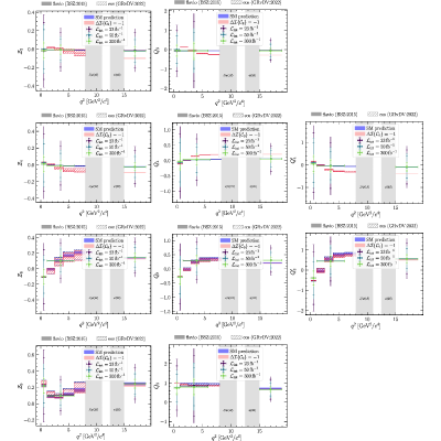 Figure 22