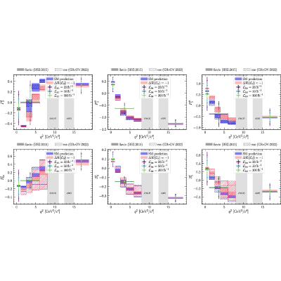 Figure 24