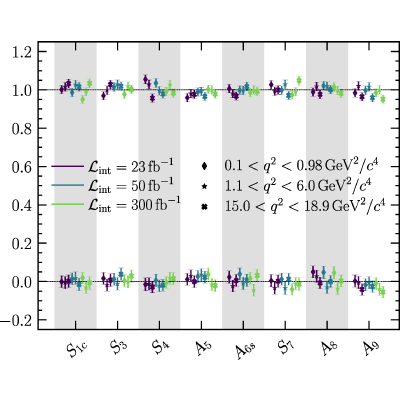 Figure 20