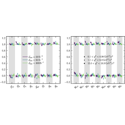 Figure 19