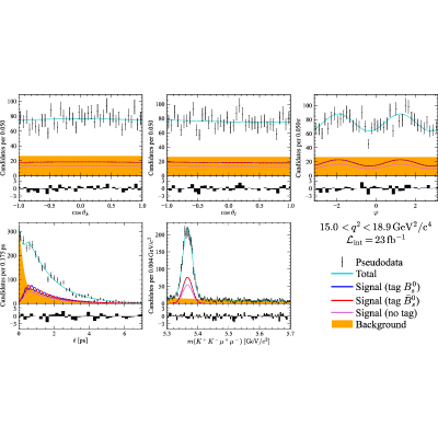 Figure 15