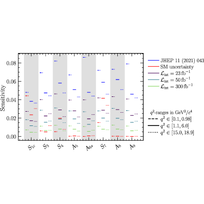 Figure 21