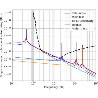 Figure 20