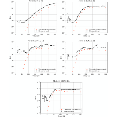 Figure 21
