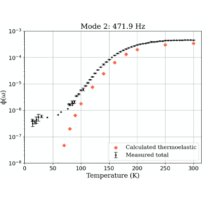 Figure 17