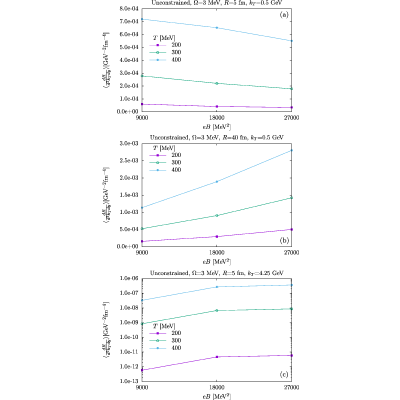 Figure 16
