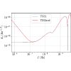 Figure 20