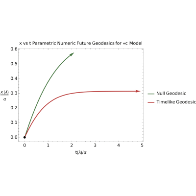 Figure 21