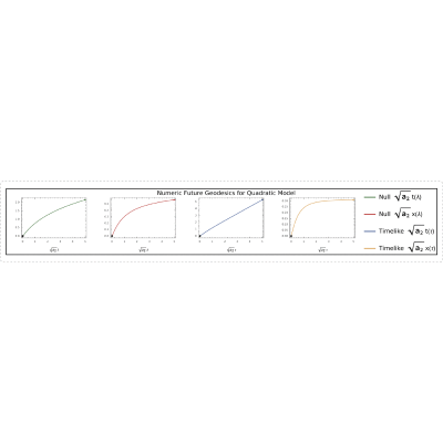 Figure 28