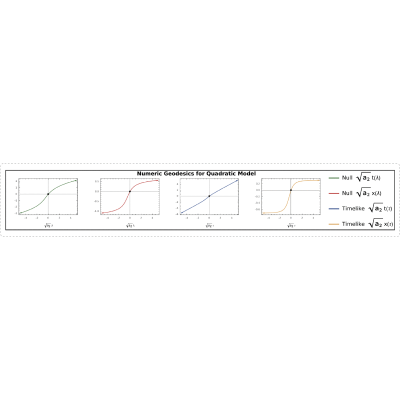 Figure 27