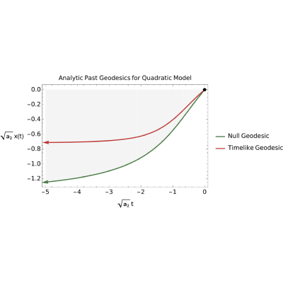 Figure 38