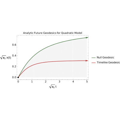 Figure 37