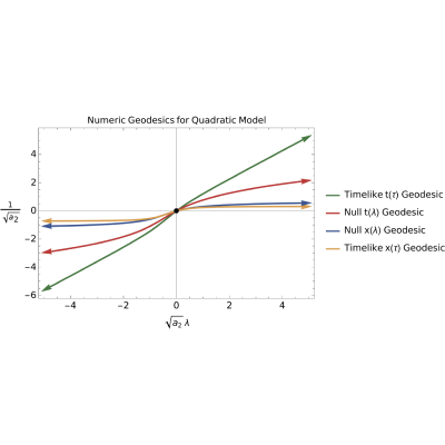 Figure 30