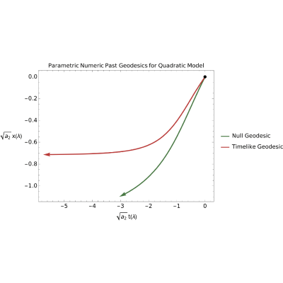 Figure 35