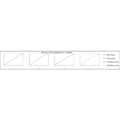 Figure 16
