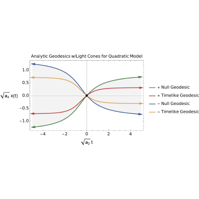 Figure 39