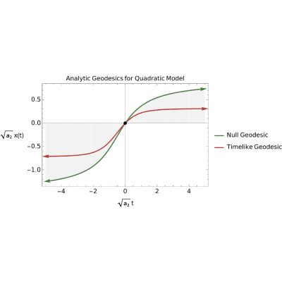 Figure 36