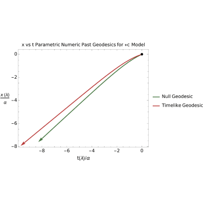 Figure 22