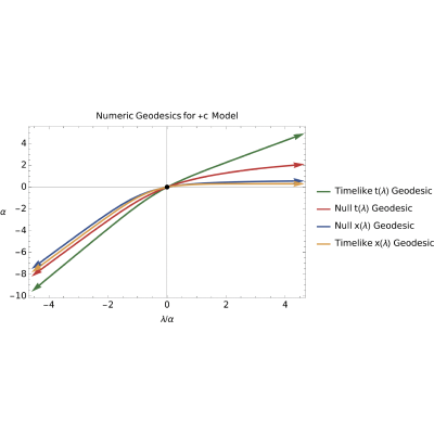 Figure 17