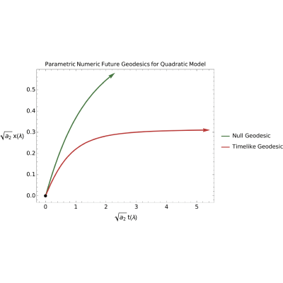 Figure 34