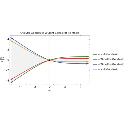 Figure 26