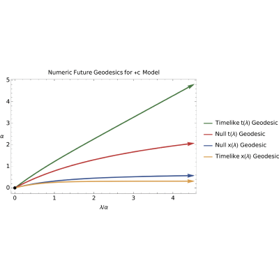 Figure 18