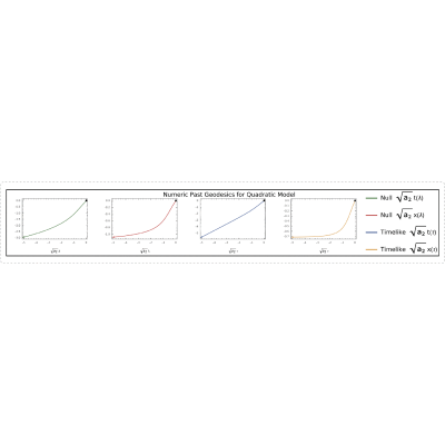 Figure 29