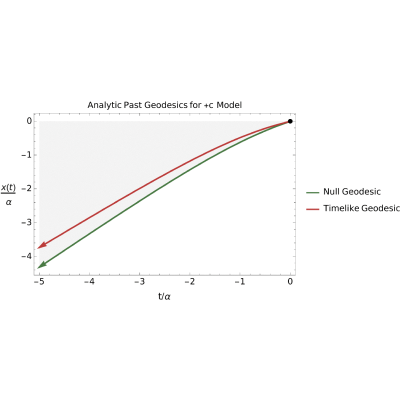 Figure 25