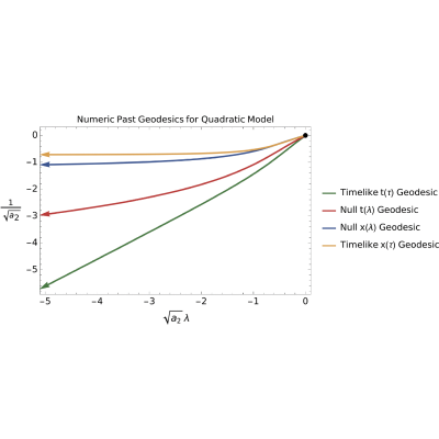 Figure 32
