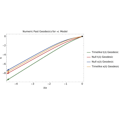 Figure 19