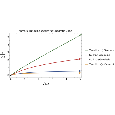 Figure 31