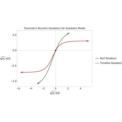 Figure 33