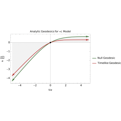 Figure 23
