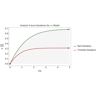 Figure 24
