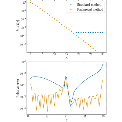 Figure 12
