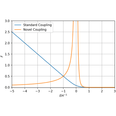Figure 8