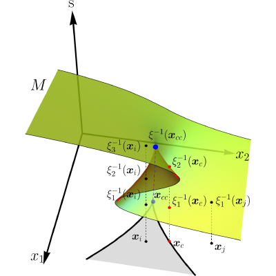 Figure 8