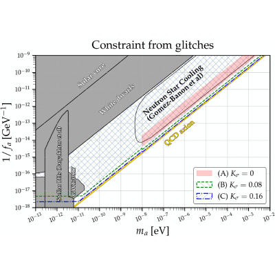 Figure 17