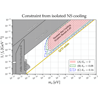 Figure 16