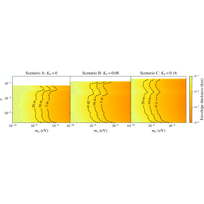 Figure 15