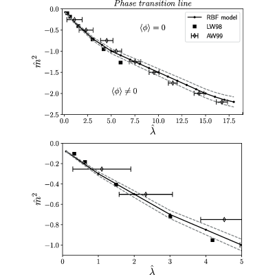 Figure 16