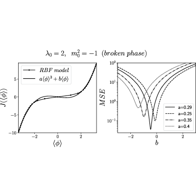 Figure 15