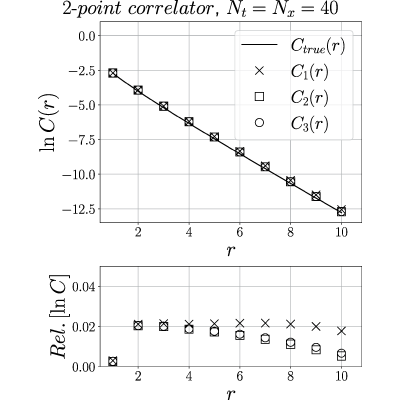Figure 8