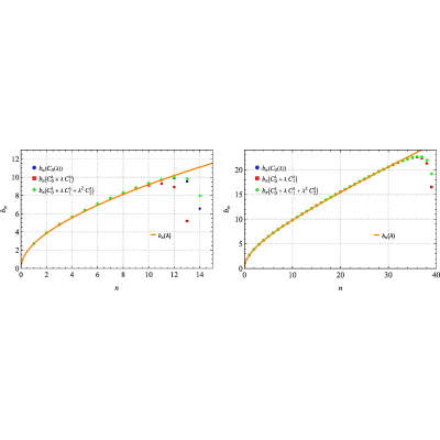 Figure 25