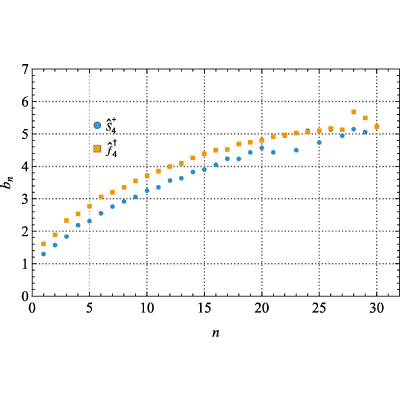 Figure 8