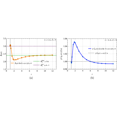 Figure 21